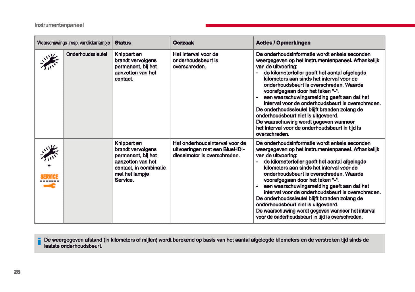 2017-2018 Citroën Jumpy/Dispatch Gebruikershandleiding | Nederlands