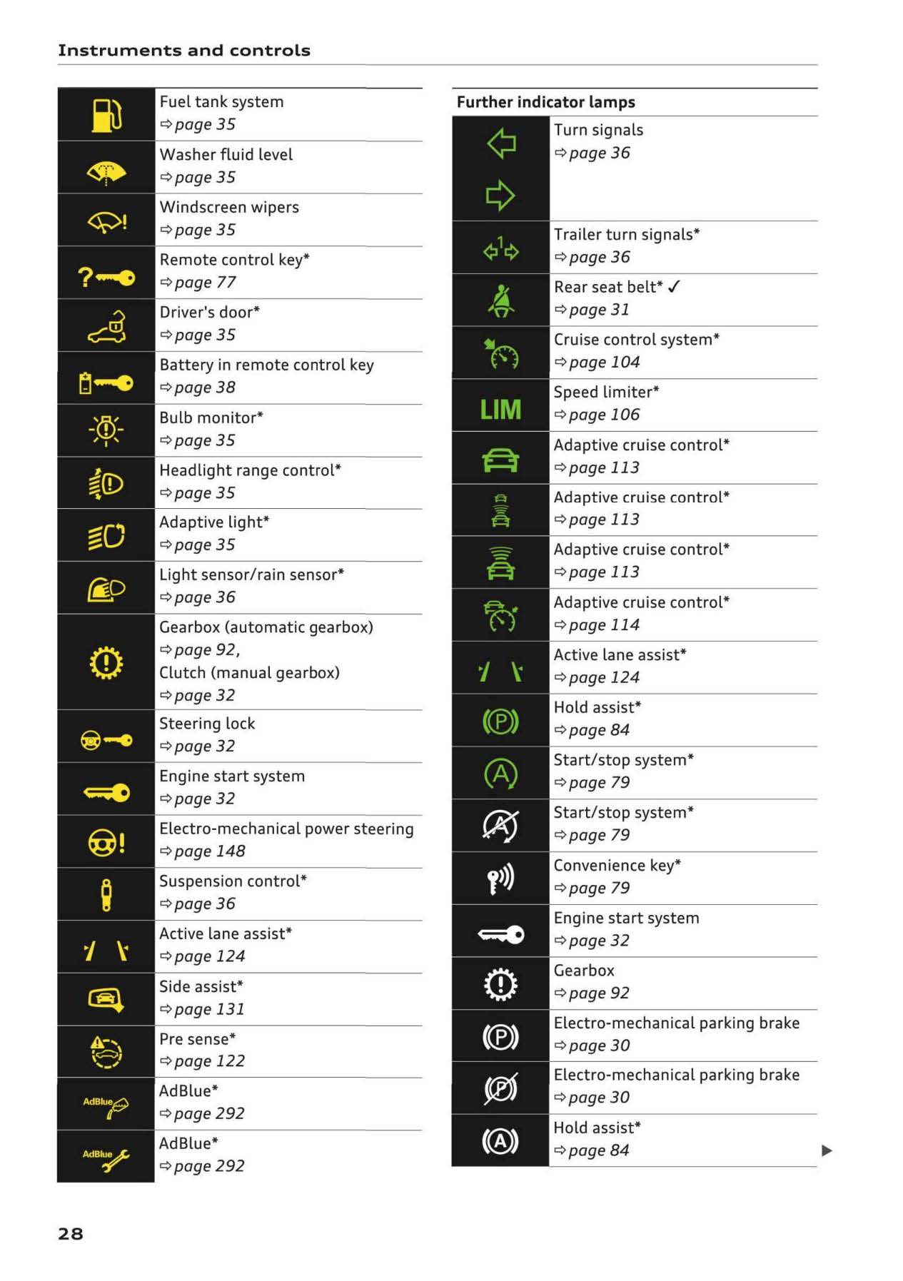 2016-2020 Audi Q2 Bedienungsanleitung | Englisch