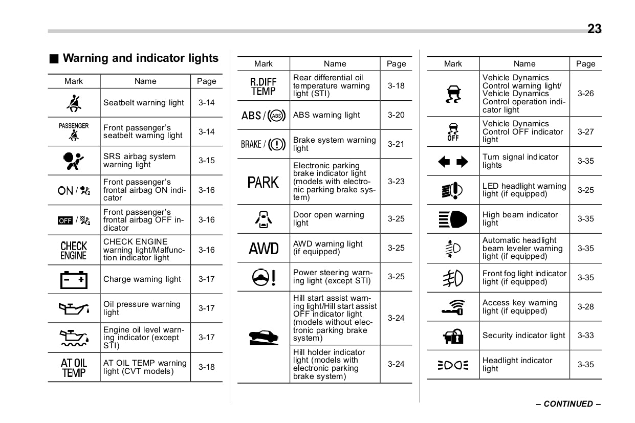 2017 Subaru WRX Manuel du propriétaire | Anglais