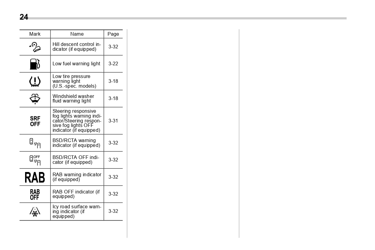 2019 Subaru Crosstrek Bedienungsanleitung | Englisch