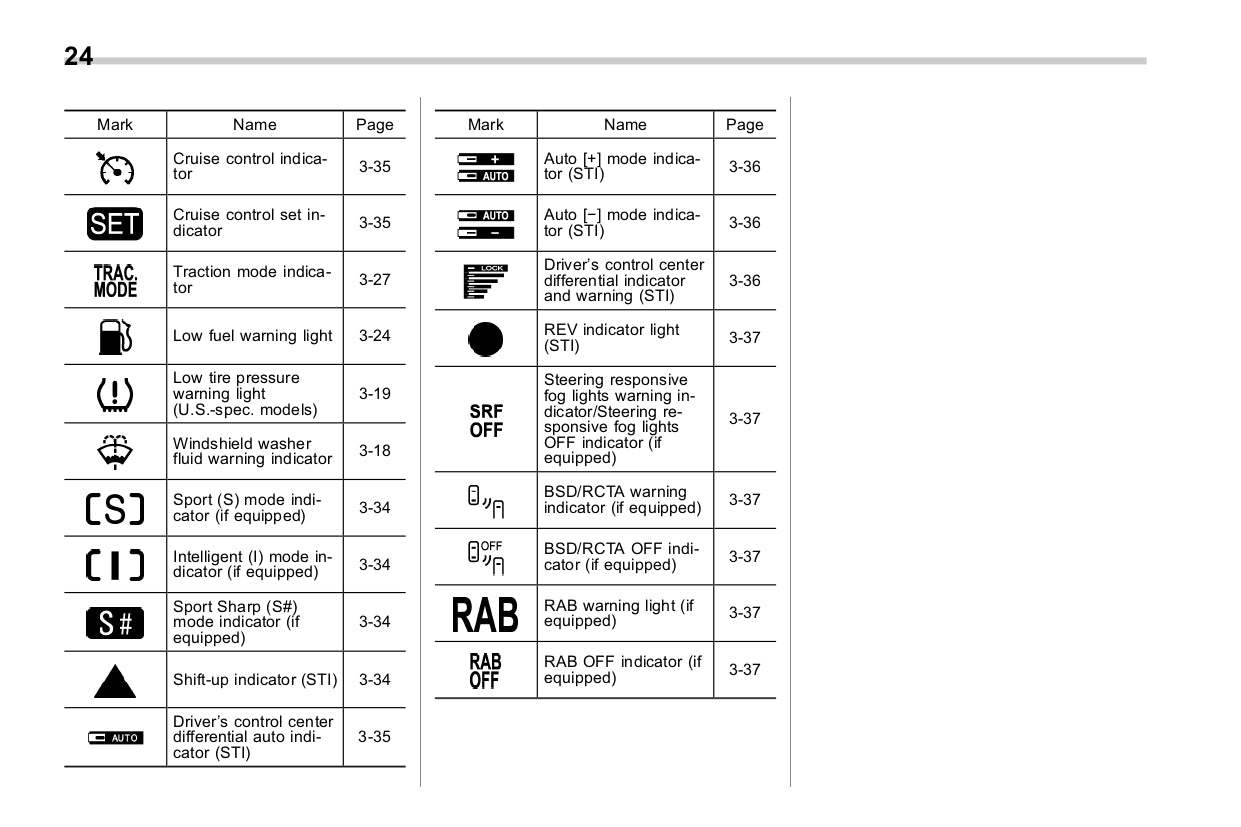 2017 Subaru WRX Manuel du propriétaire | Anglais