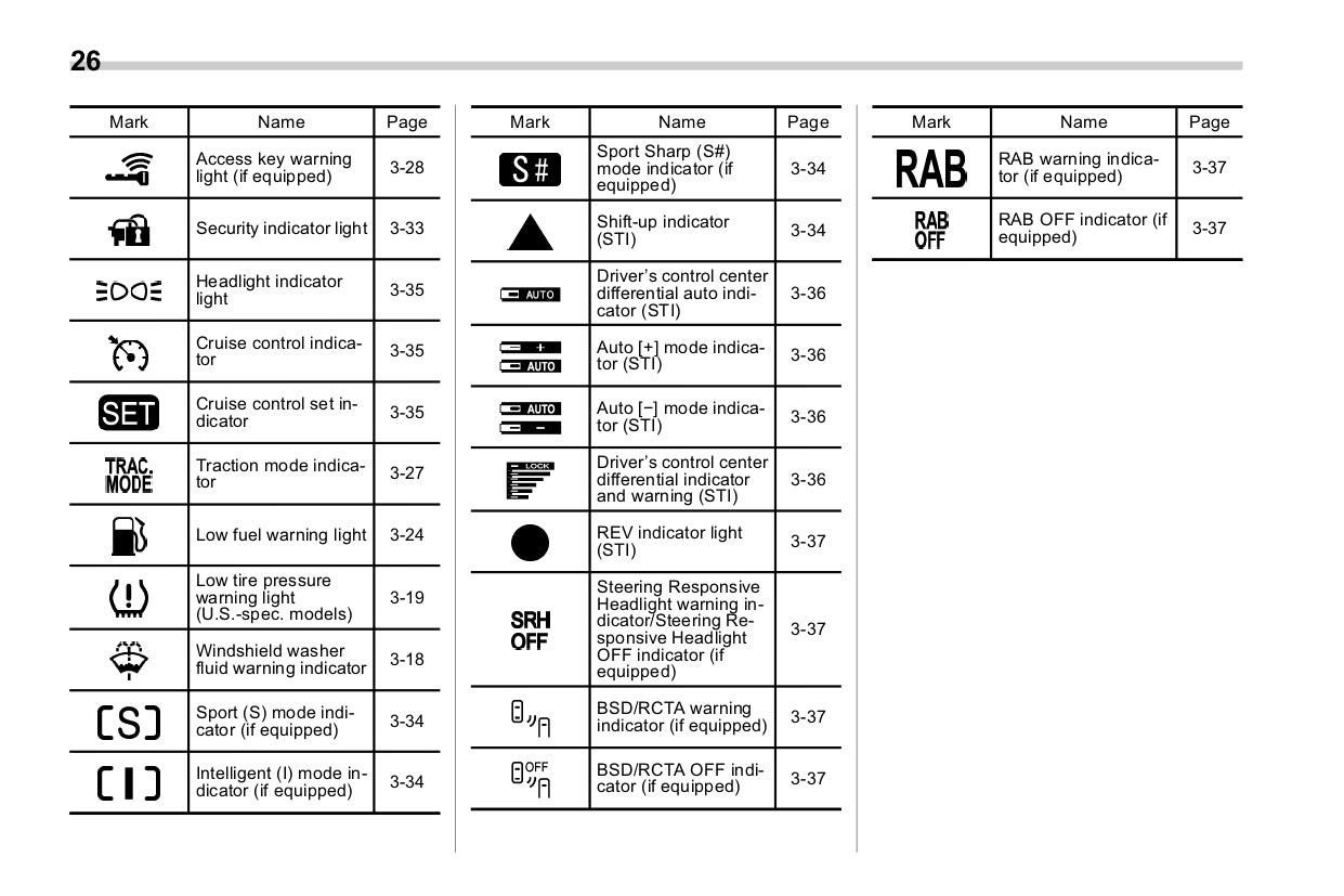 2018 Subaru WRX Gebruikershandleiding | Engels