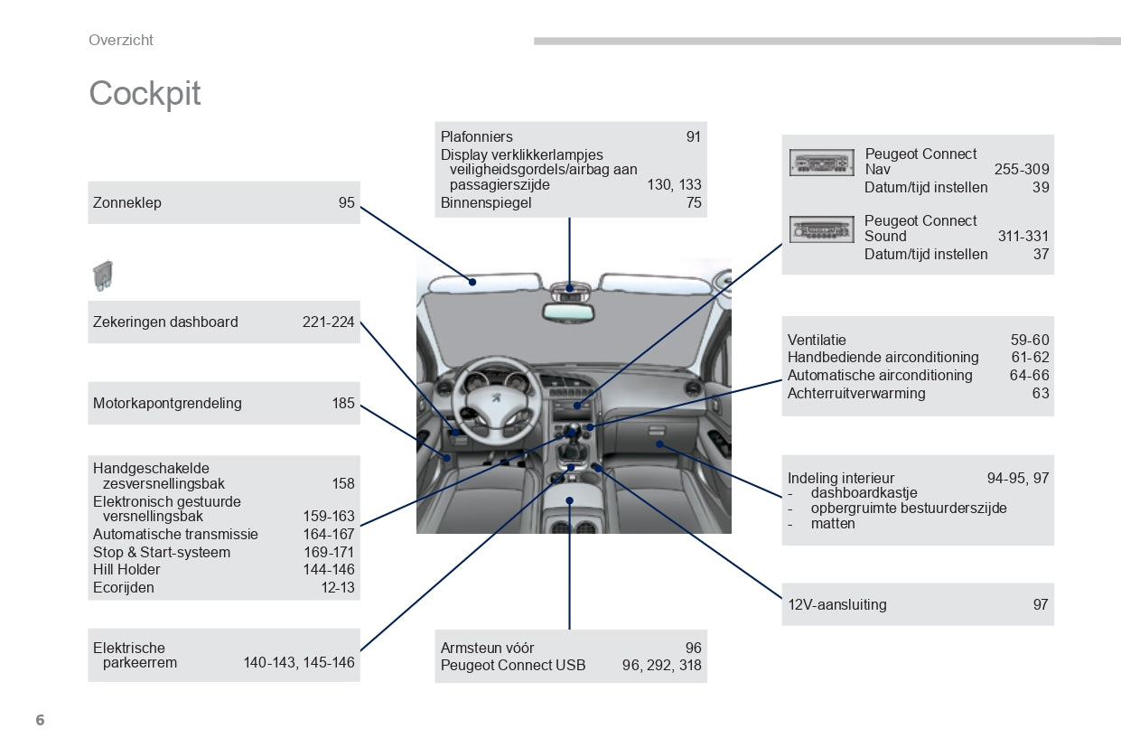 2015-2016 Peugeot 3008 Gebruikershandleiding | Nederlands