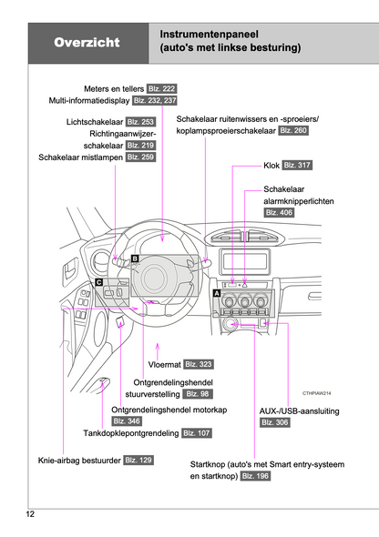 2017-2018 Toyota GT86 Owner's Manual | Dutch