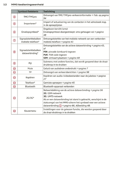 2014 Audi MMI Navigation Plus Infotainment Manual | Dutch