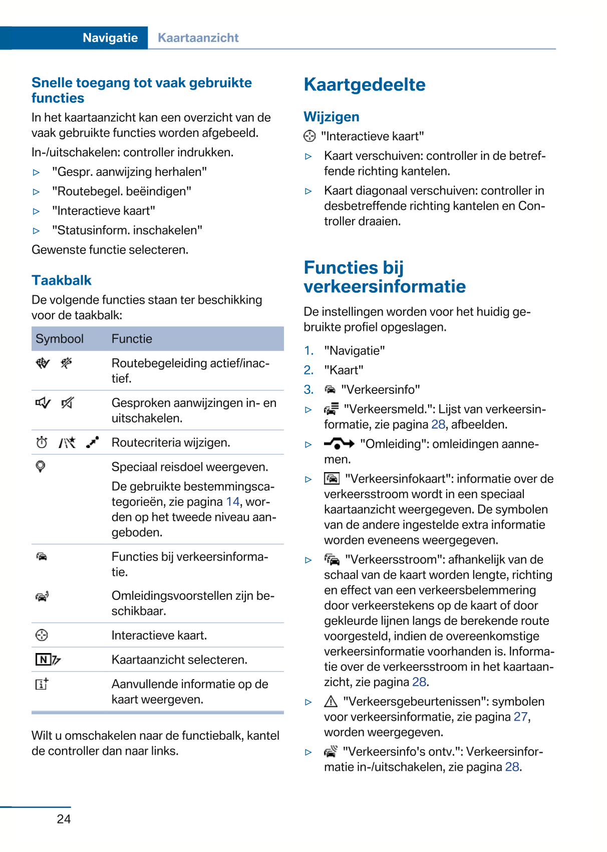 2015 BMW 4 Serie Infotainment Handleiding | Nederlands