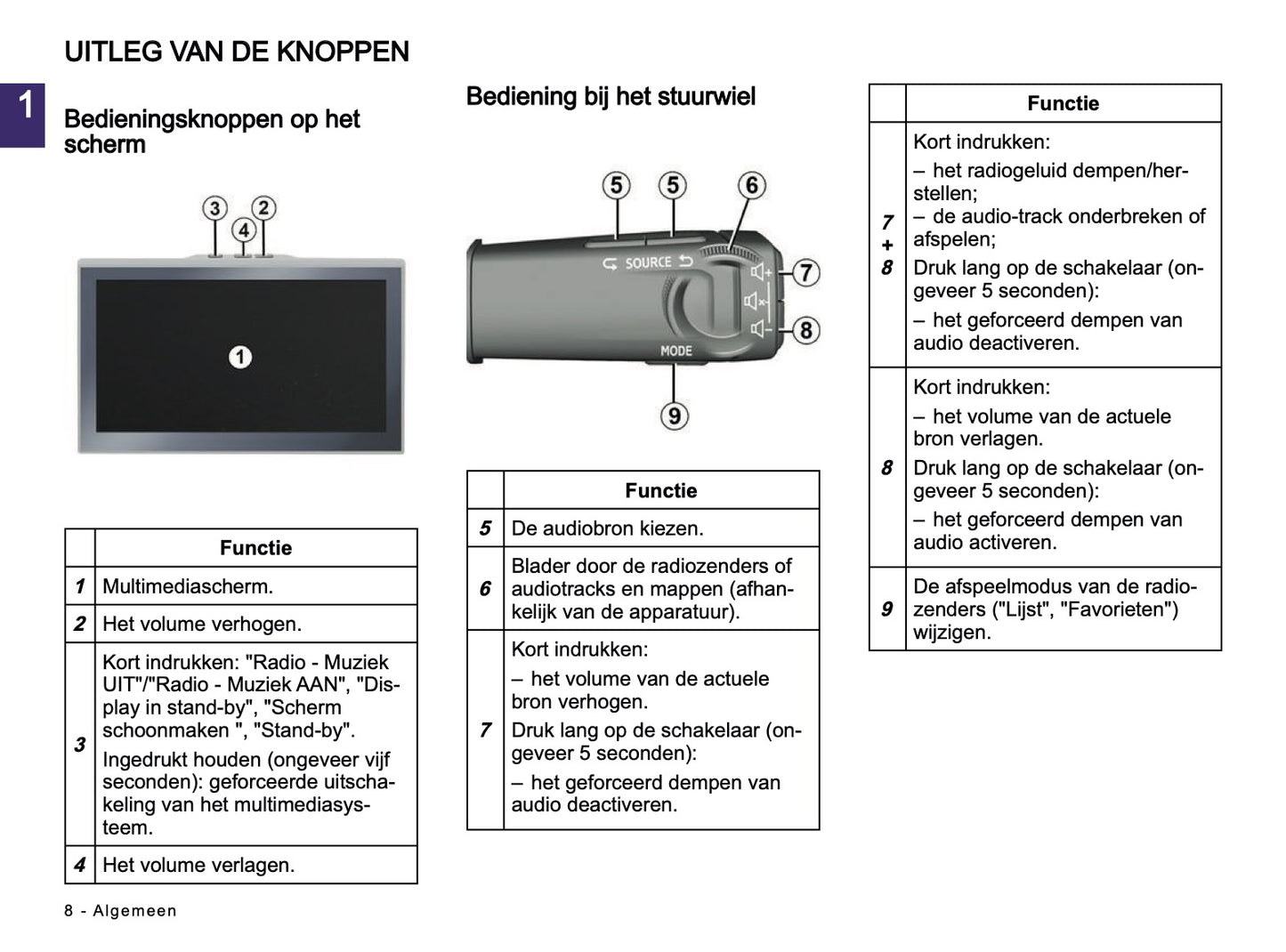2025-2026 Dacia Media Nav Live Infotainment Manual | Dutch