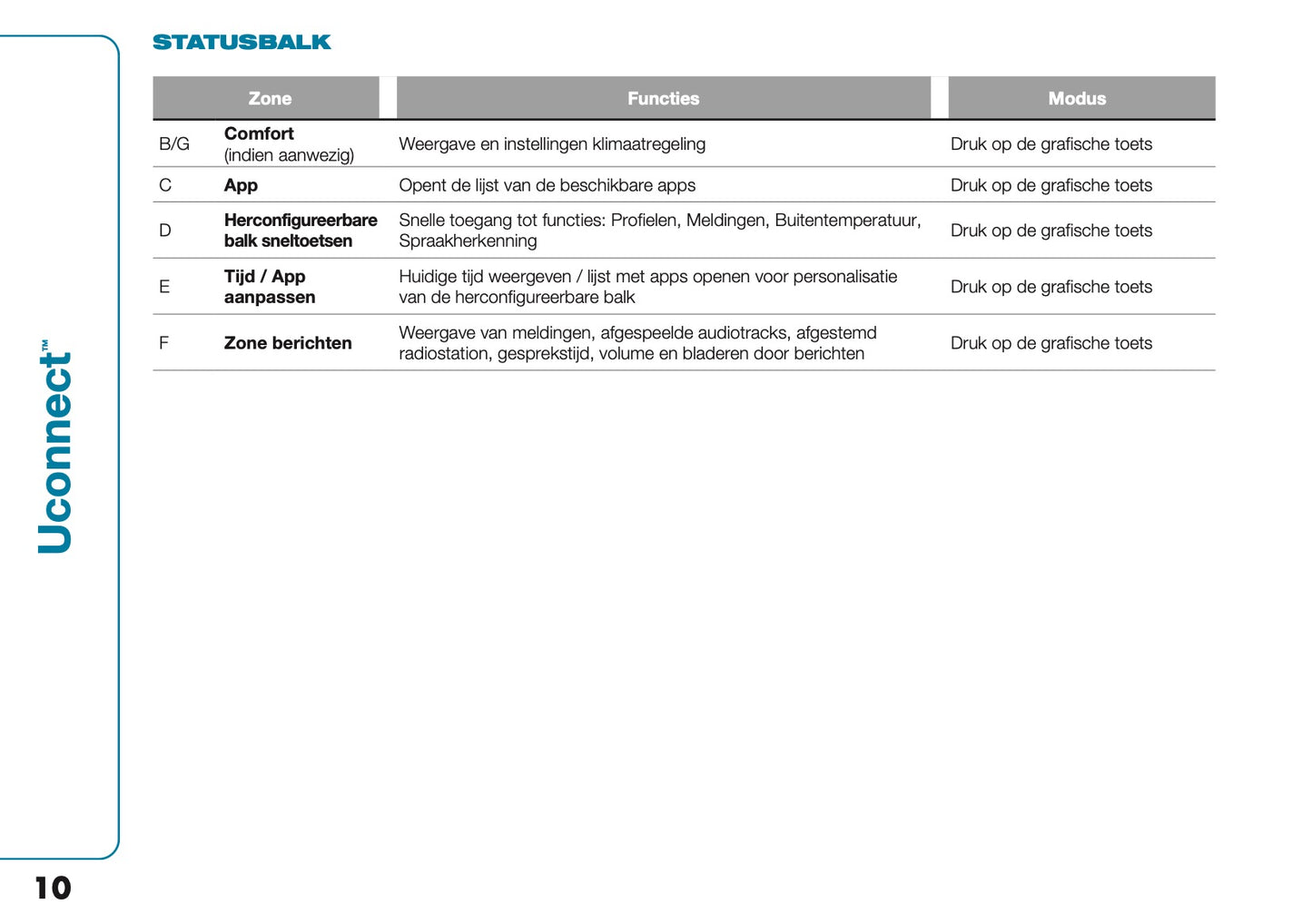 2021-2022 Fiat 500e Uconnect Infotainment Manual | Dutch