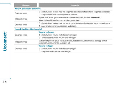 2021-2022 Fiat 500e Uconnect Infotainment Manual | Dutch