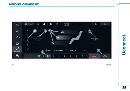 2021-2022 Fiat 500e Uconnect Infotainment Manual | Dutch