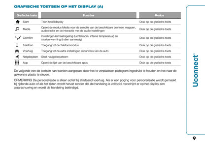 2021-2022 Fiat 500e Uconnect Infotainment Manual | Dutch
