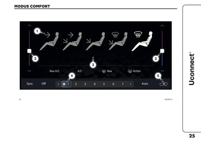 2021-2025 Jeep Compass Uconnect Nav Infotainment Handleiding | Nederlands