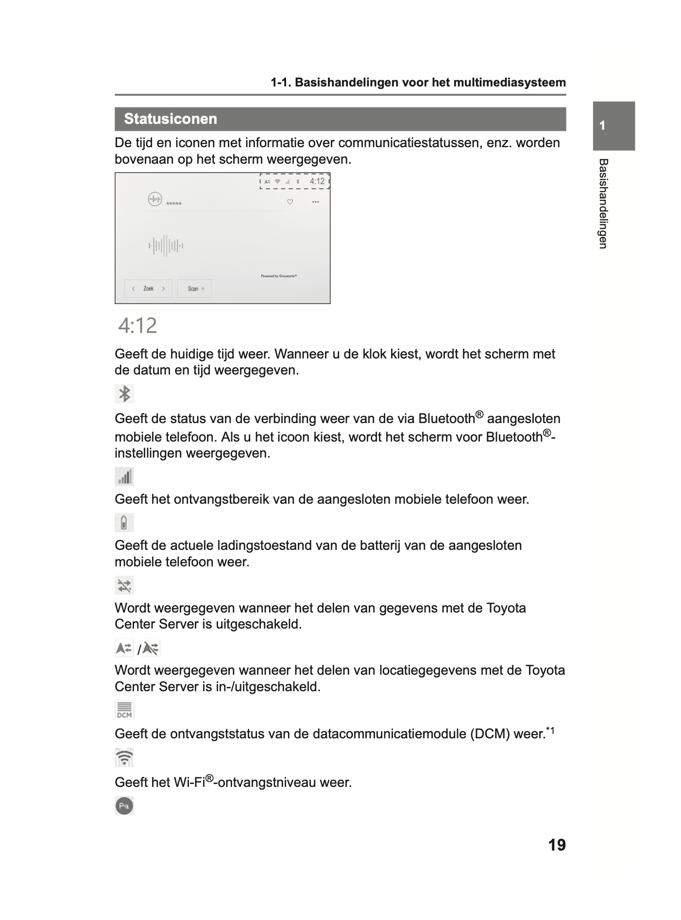 2023-2024 Lexus LBX Infotainment Manual | Dutch