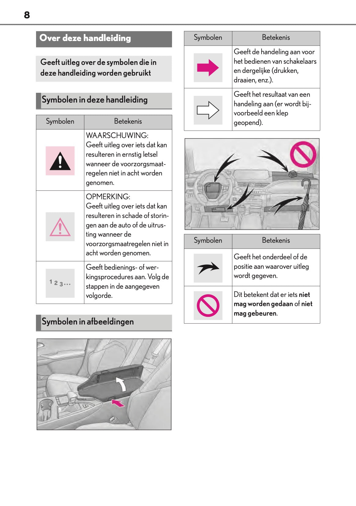 2019-2021 Lexus UX 250h Navigatie Handleiding | Nederlands