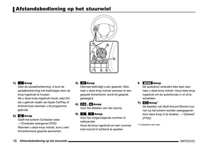 2021 Mitsubishi Eclipse Cross PHEV Smartphone Link Display Audio Infotainment Manual | Dutch