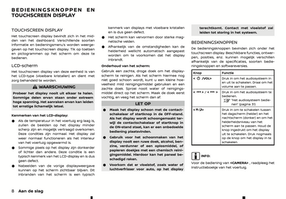 2022-2024 Nissan Connect Type A Infotainment Handleiding | Nederlands