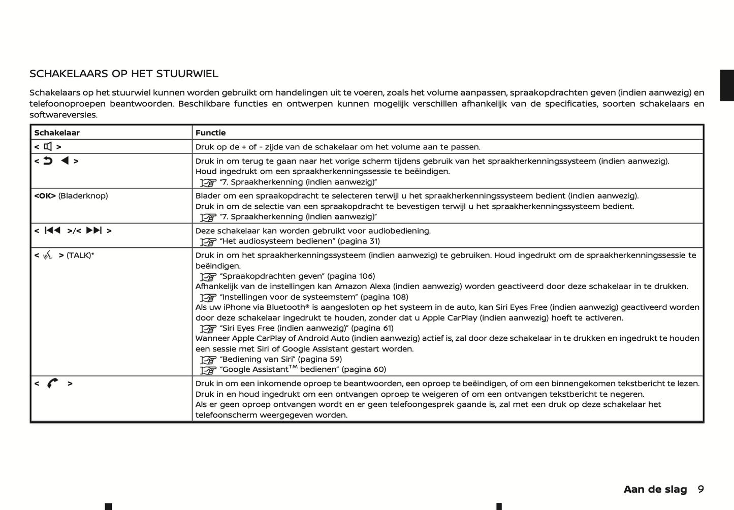 2022-2024 Nissan Connect Type A Infotainment Handleiding | Nederlands