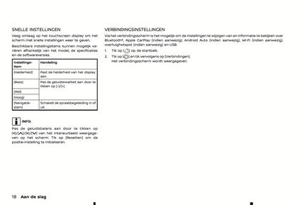 2022-2024 Nissan Connect Type A Infotainment Handleiding | Nederlands