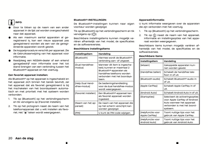 2022-2024 Nissan Connect Type A Infotainment Handleiding | Nederlands