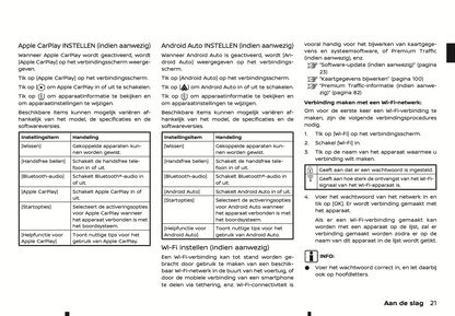 2022-2024 Nissan Connect Type A Infotainment Handleiding | Nederlands