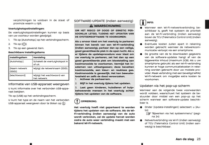 2022-2024 Nissan Connect Type A Infotainment Handleiding | Nederlands