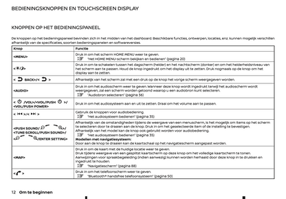 2022 Nissan Connect Infotainment Manual | Dutch