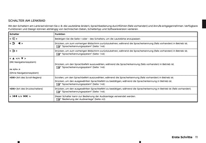 2025 Nissan Qashqai Connect Infotainment Manual | German