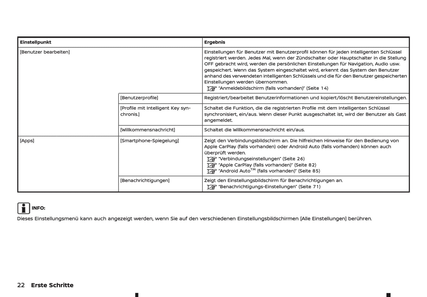 2025 Nissan Qashqai Connect Infotainment Manual | German