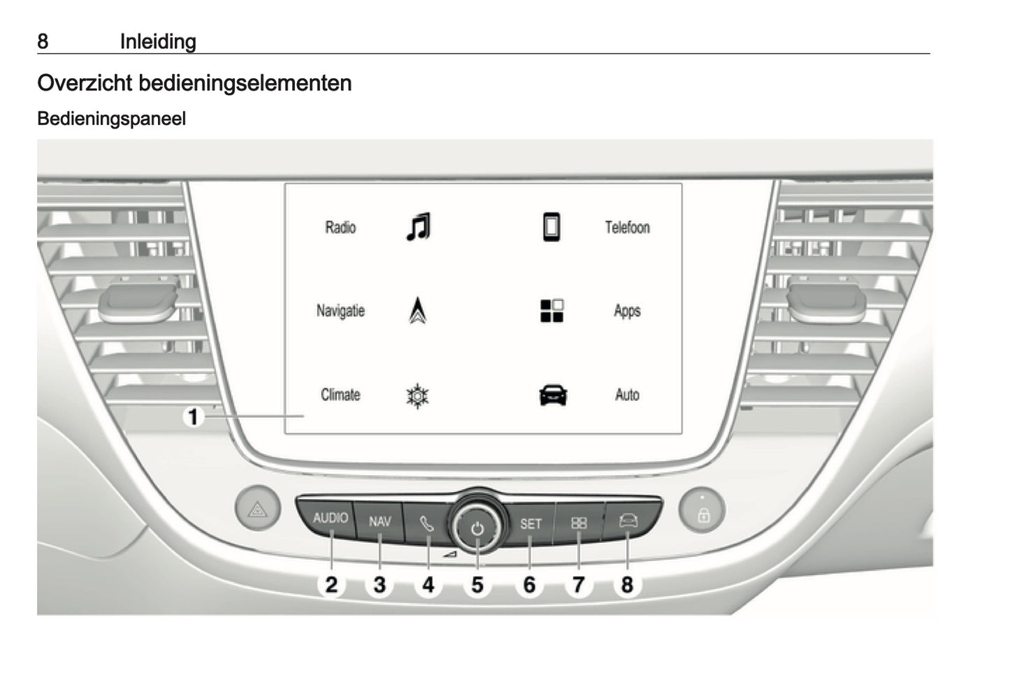 2018 Opel Crossland X Infotainment Handleiding | Nederlands