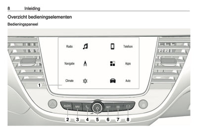 2018 Opel Crossland X Infotainment Handleiding | Nederlands