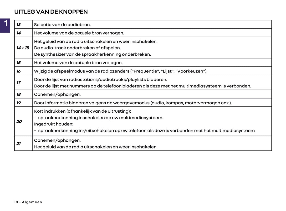 2026 Renault Easy Link Infotainment Handleiding | Nederlands