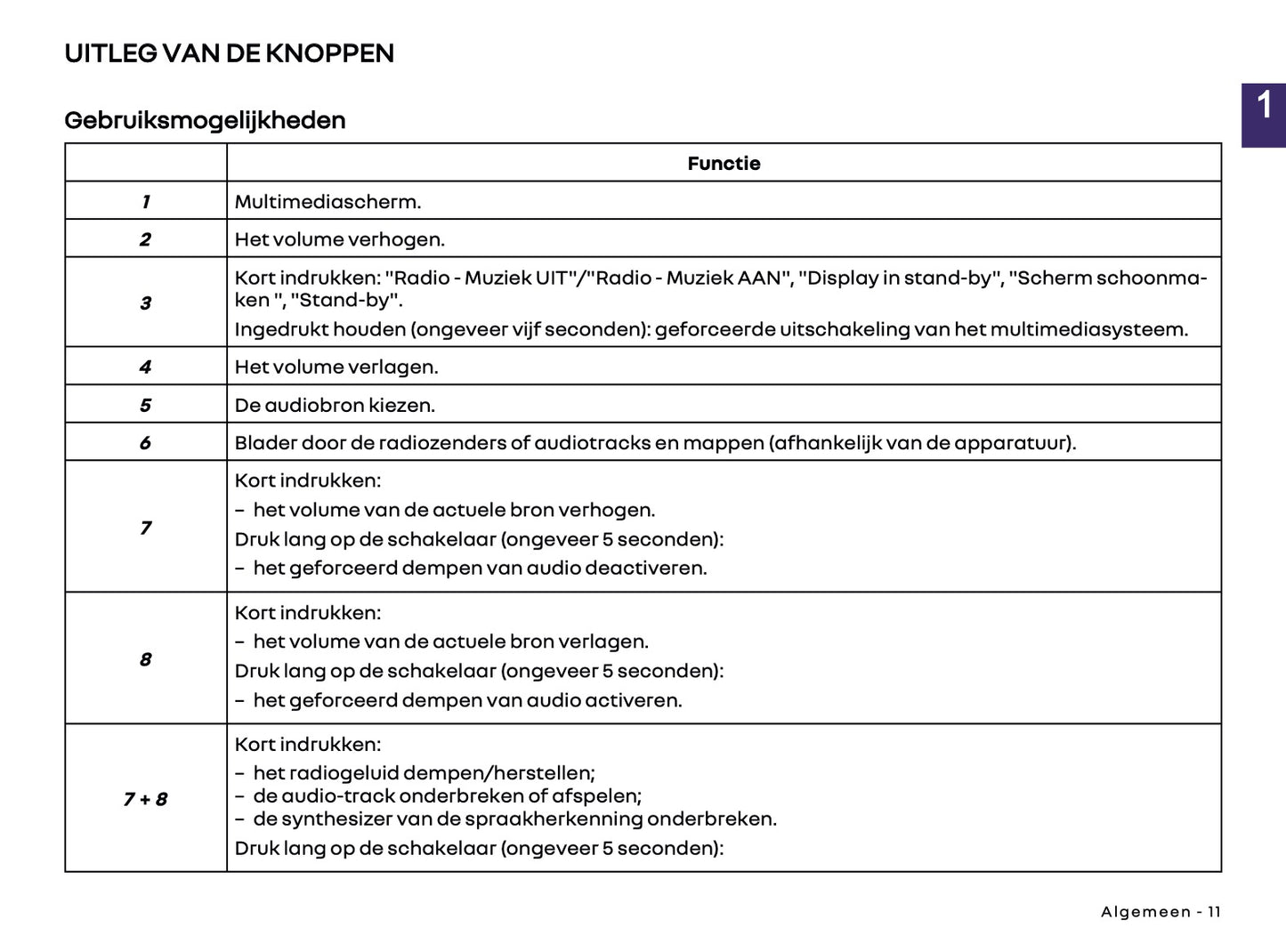 2025-2026 Renault Open R Link Infotainment Handleiding | Nederlands