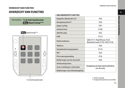 2025 Subaru Forester Infotainment Manual | Dutch