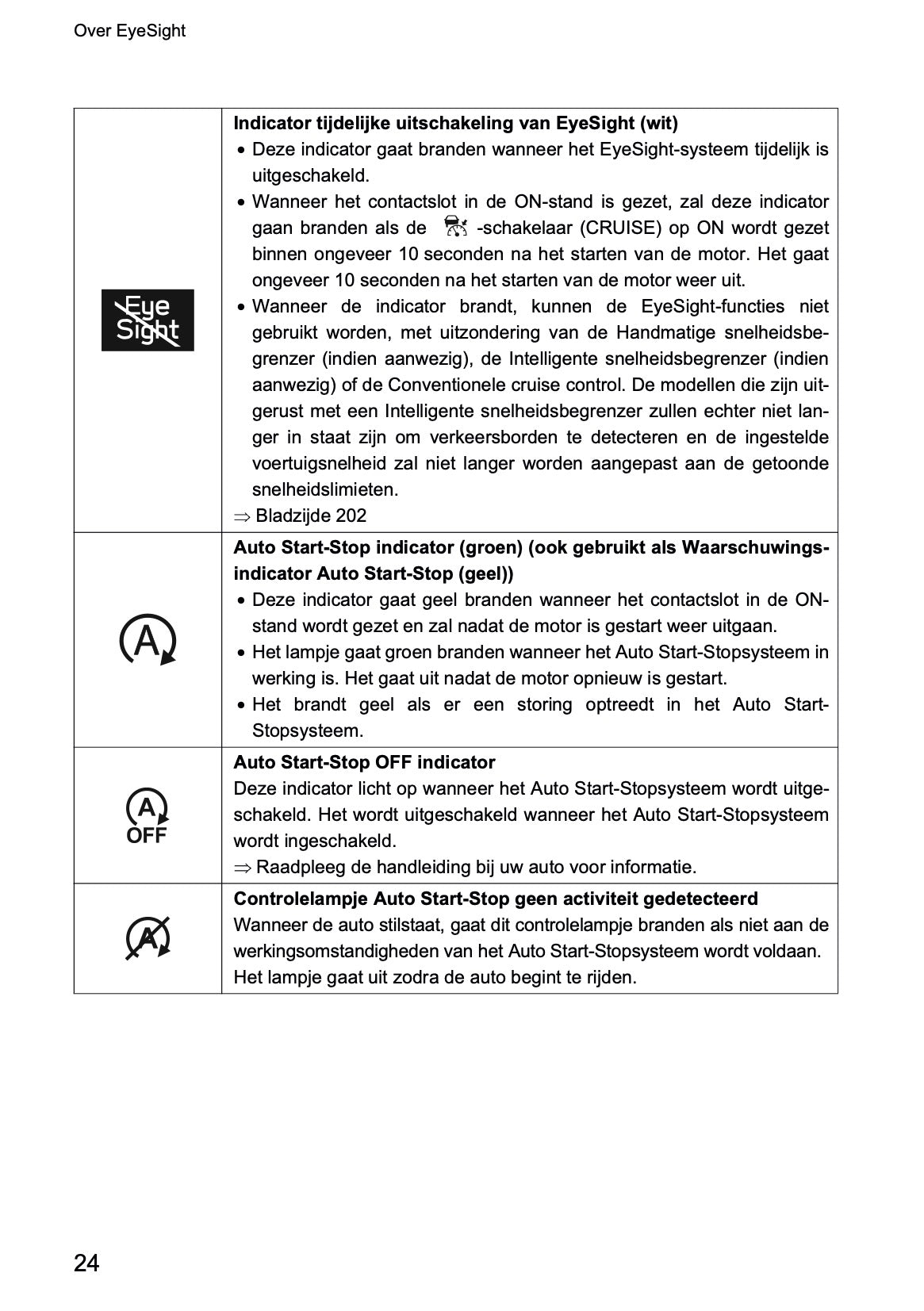 2022 Subaru Outback EyeSight | Nederlands