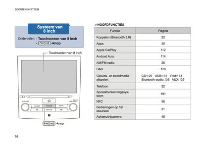 2019 Subaru XV Infotainment Supplement Handleiding | Nederlands