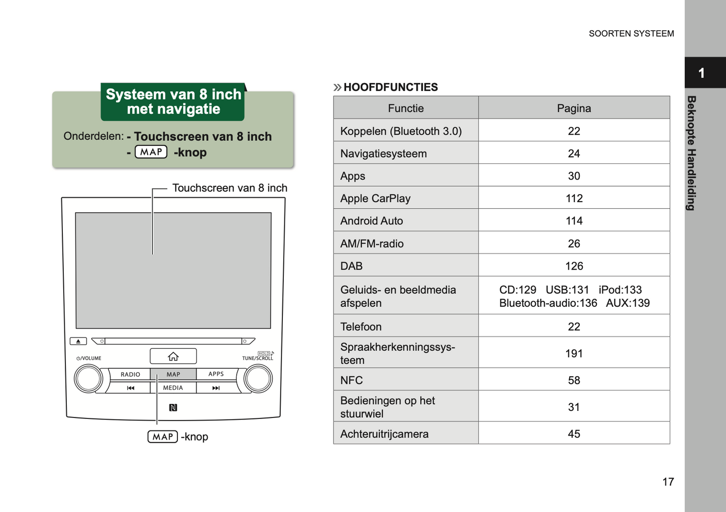 2019 Subaru XV Infotainment Supplement Handleiding | Nederlands