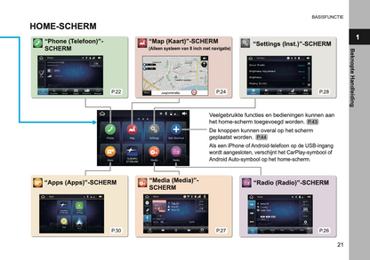 2019 Subaru XV Infotainment Supplement Handleiding | Nederlands