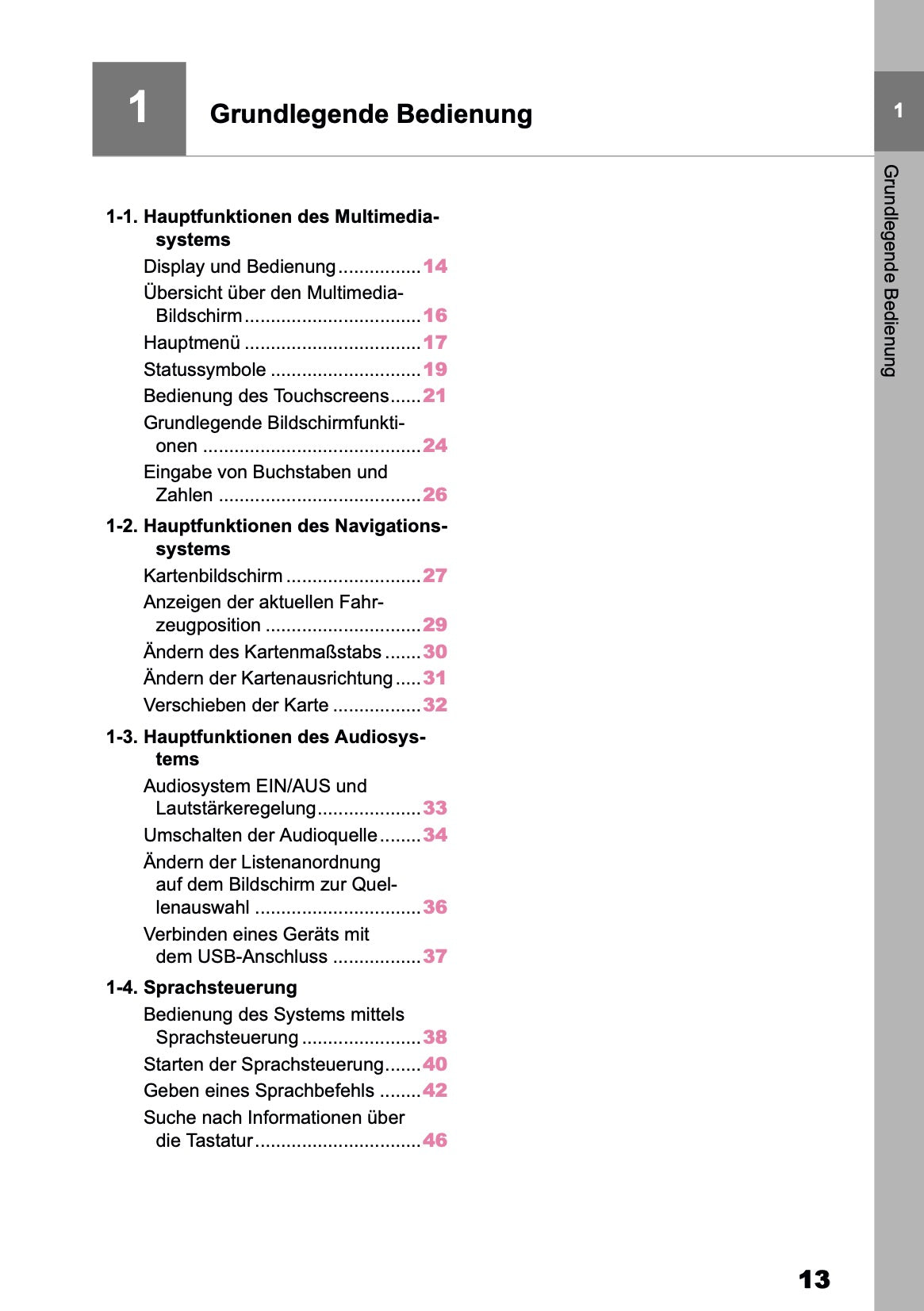 2025-2026 Toyota Aygo X Navigation Anleitung | Deutsch
