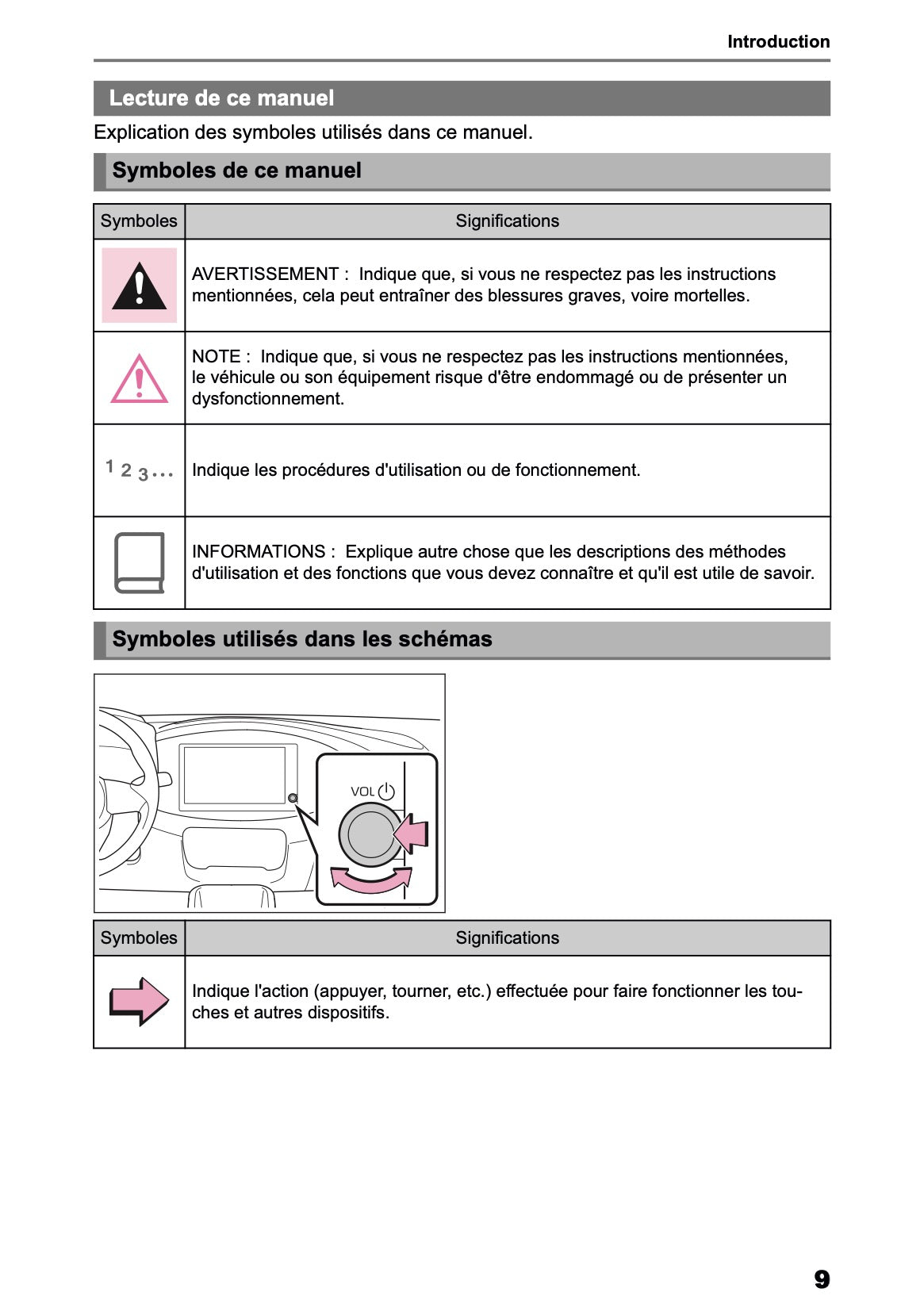 2025-2026 Toyota Aygo X Navigation Manual | French