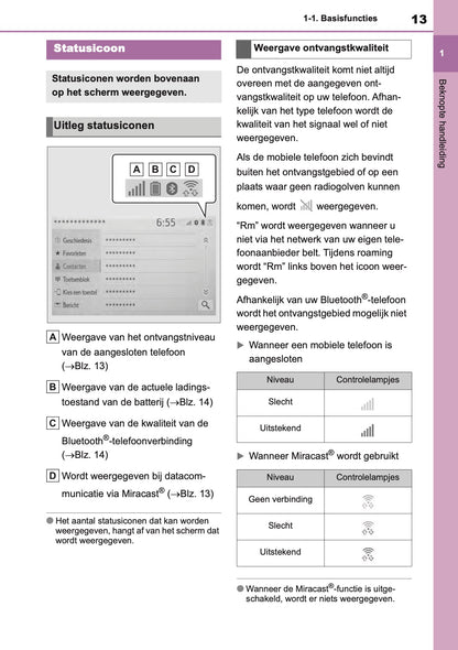 2022-2023 Toyota Aygo X Navigation Manual | Dutch