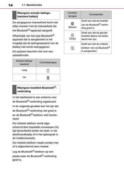 2022-2023 Toyota Aygo X Navigation Manual | Dutch