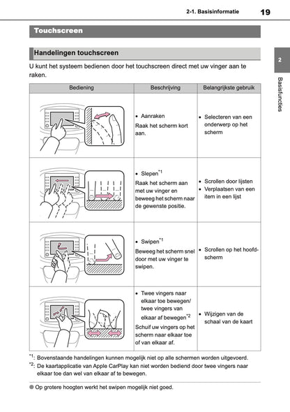 2022-2023 Toyota Aygo X Navigation Manual | Dutch