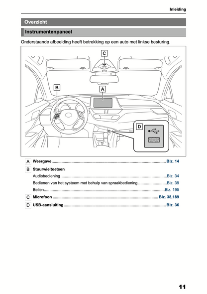 2022 Toyota C-HR / C-HR Hybrid Navigation & Multimedia Manual | Dutch