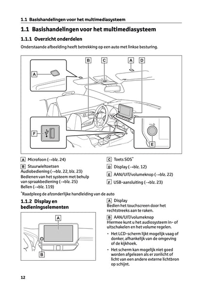 2024-2025 Toyota RAV4 Plug-in-Hybrid Navigation Manual | Dutch