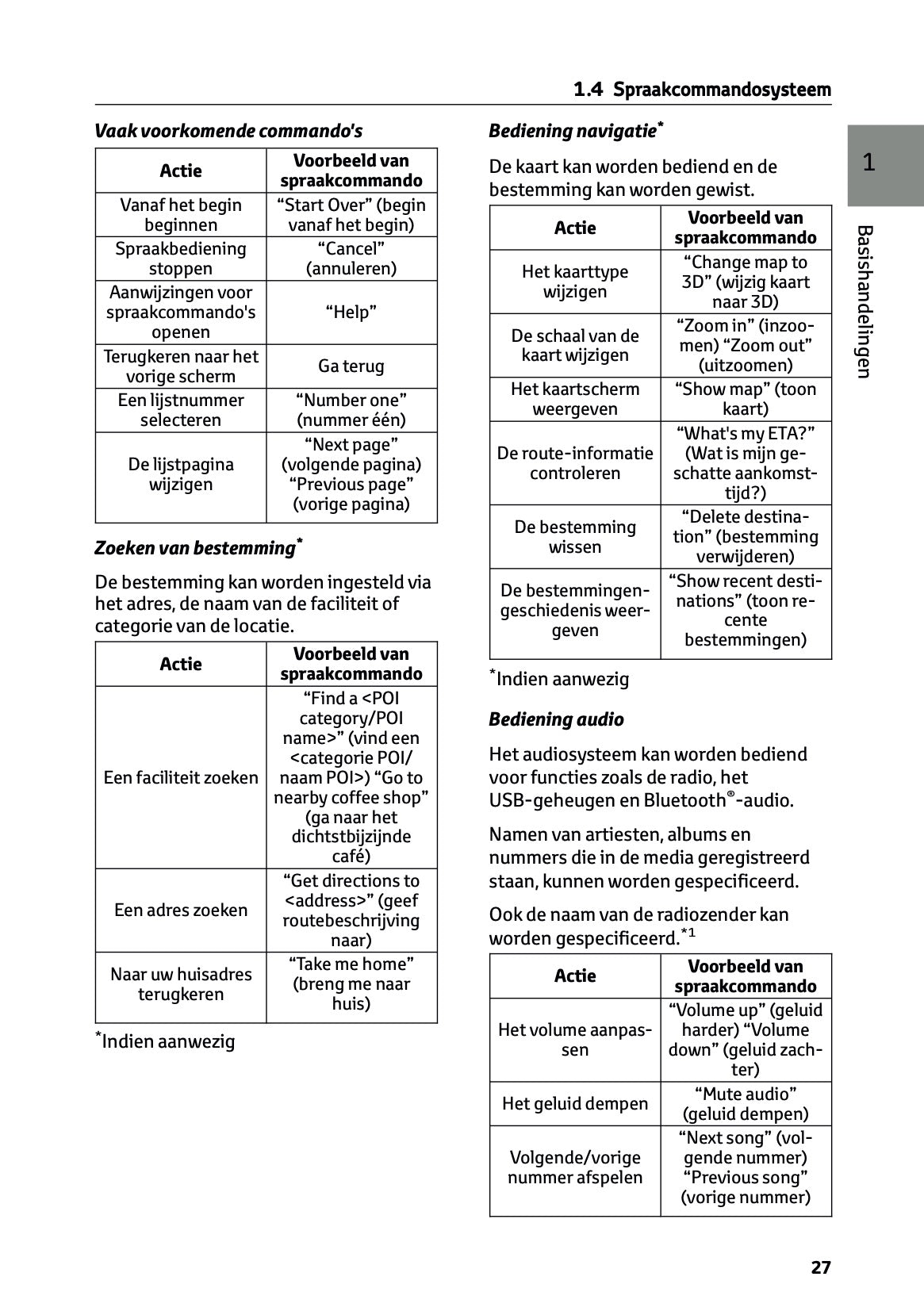 2024-2025 Toyota RAV4 Plug-in-Hybrid Navigation Manual | Dutch