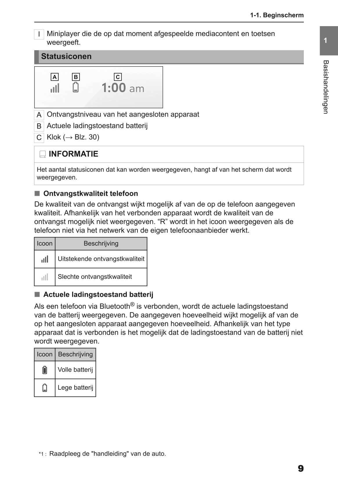2024 Toyota Yaris Cross Hybrid Multimedia Manual | Dutch