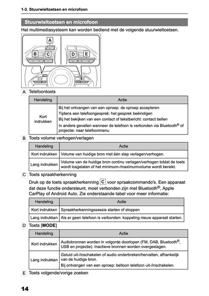 2025 Toyota Yaris Cross Hybrid Multimedia Manual | Dutch