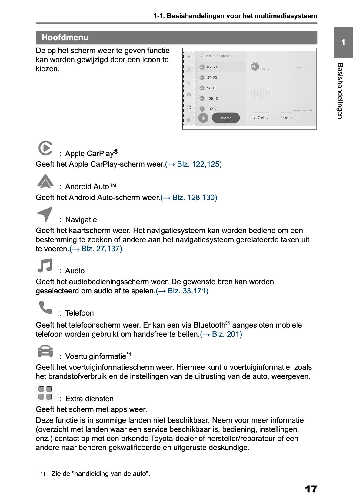 2025 Toyota Yaris Cross Hybrid Navigatie Handleiding | Nederlands