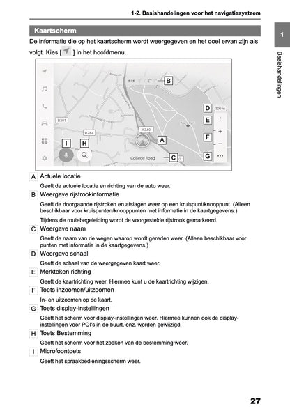 2025 Toyota Yaris Cross Hybrid Navigatie Handleiding | Nederlands