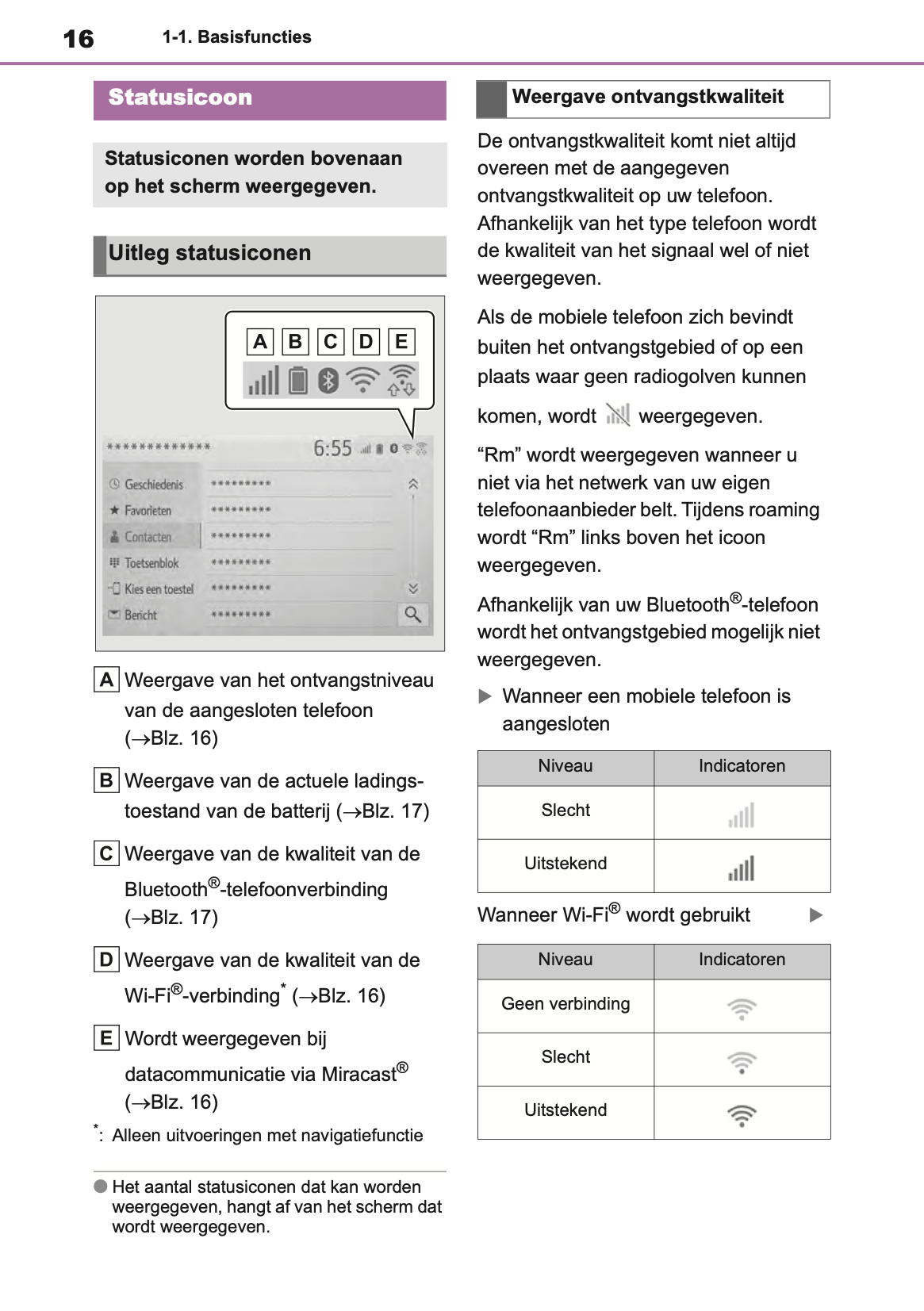 2021-2023 Toyota Yaris Cross/Yaris Cross Hybrid Navigation Manual | Dutch